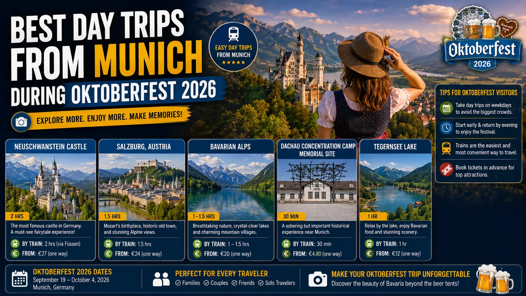 Best Day Trips from Munich During Oktoberfest 2026