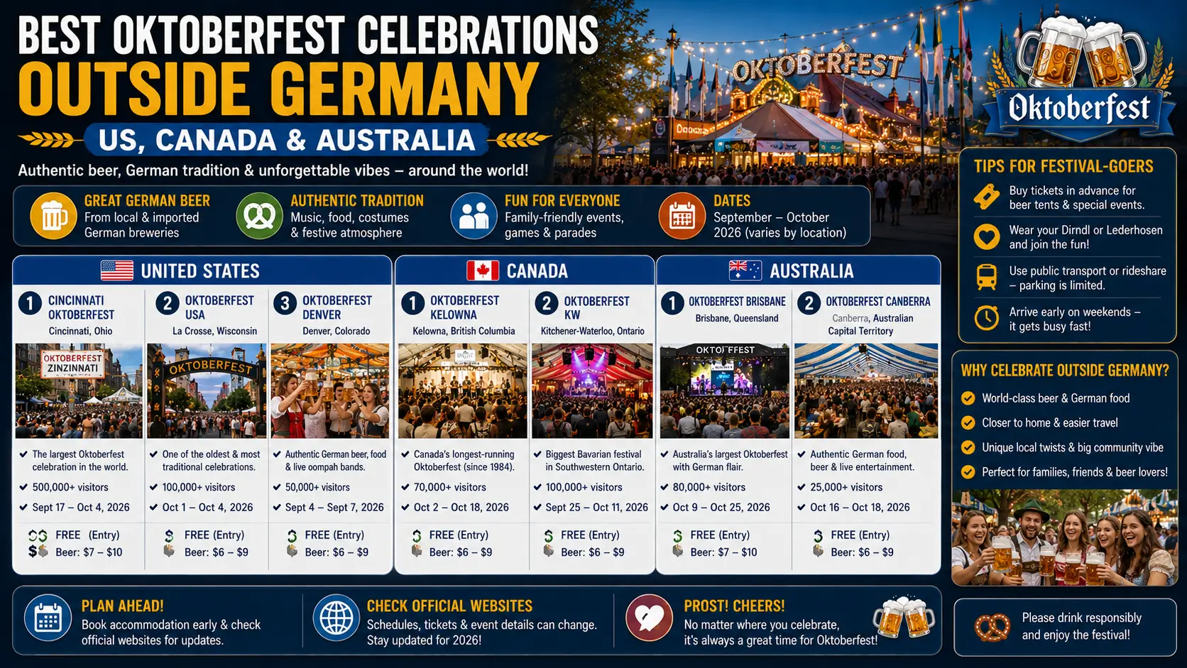 Best Oktoberfest Celebrations Outside Germany