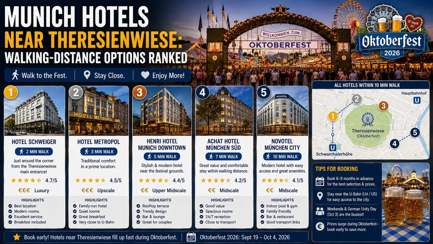Munich Hotels Near Theresienwiese